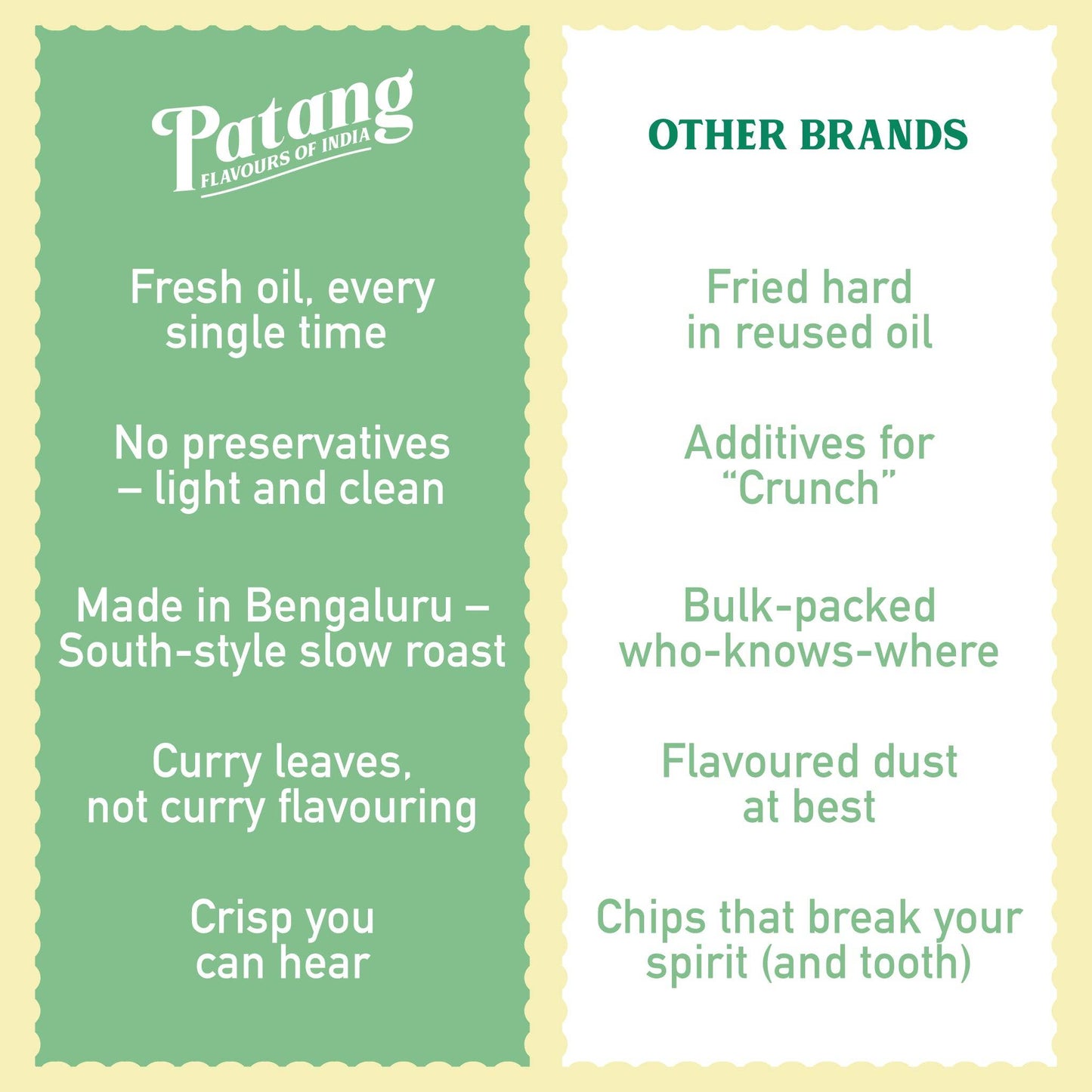 Comparison chart between Patang and other brands in the food industry.
