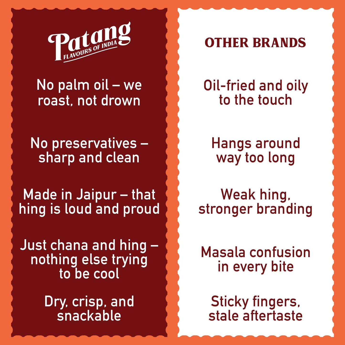 Comparison chart between Patang and other brands on an orange background