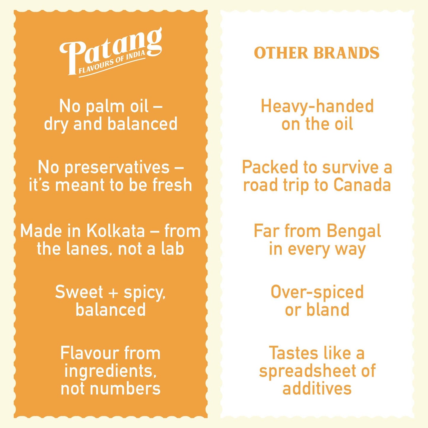 Comparison chart between Patang and other brands on food product attributes.