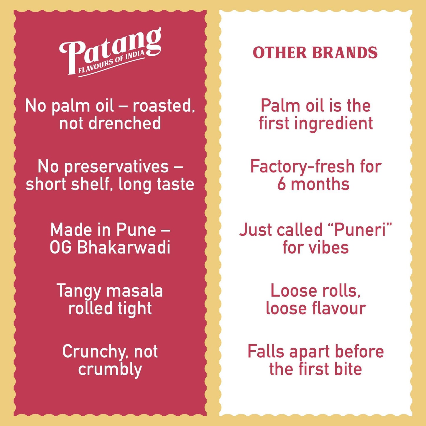 Comparison chart between Patang and other brands on food packaging.