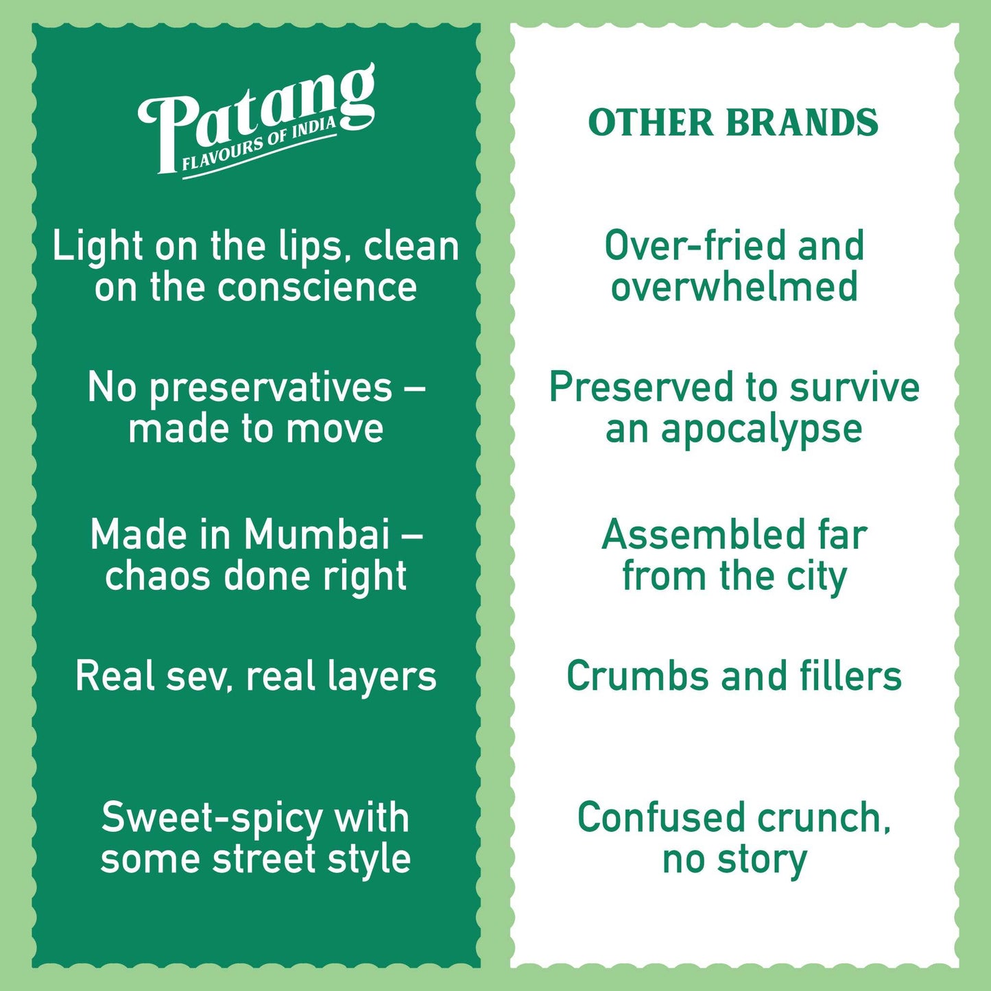 Comparison chart between Patang and other brands on a green background
