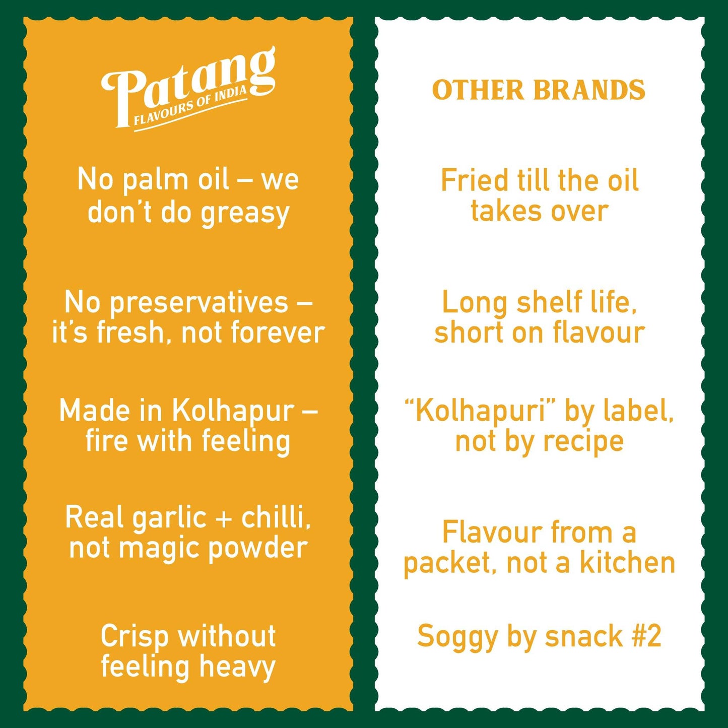 Comparison chart between Patang and other brands on food quality and authenticity.