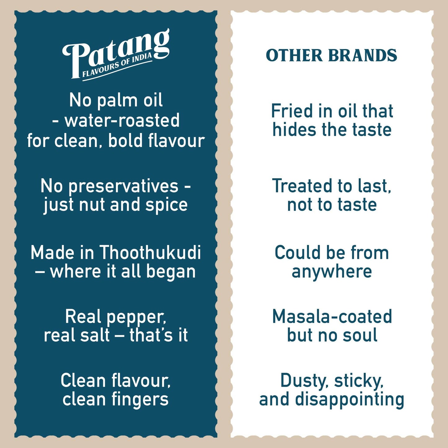 Comparison chart between Patang and other brands in the food industry.