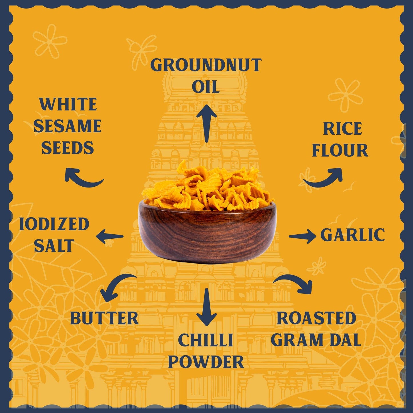 Bowl of food with labeled ingredients on a yellow background