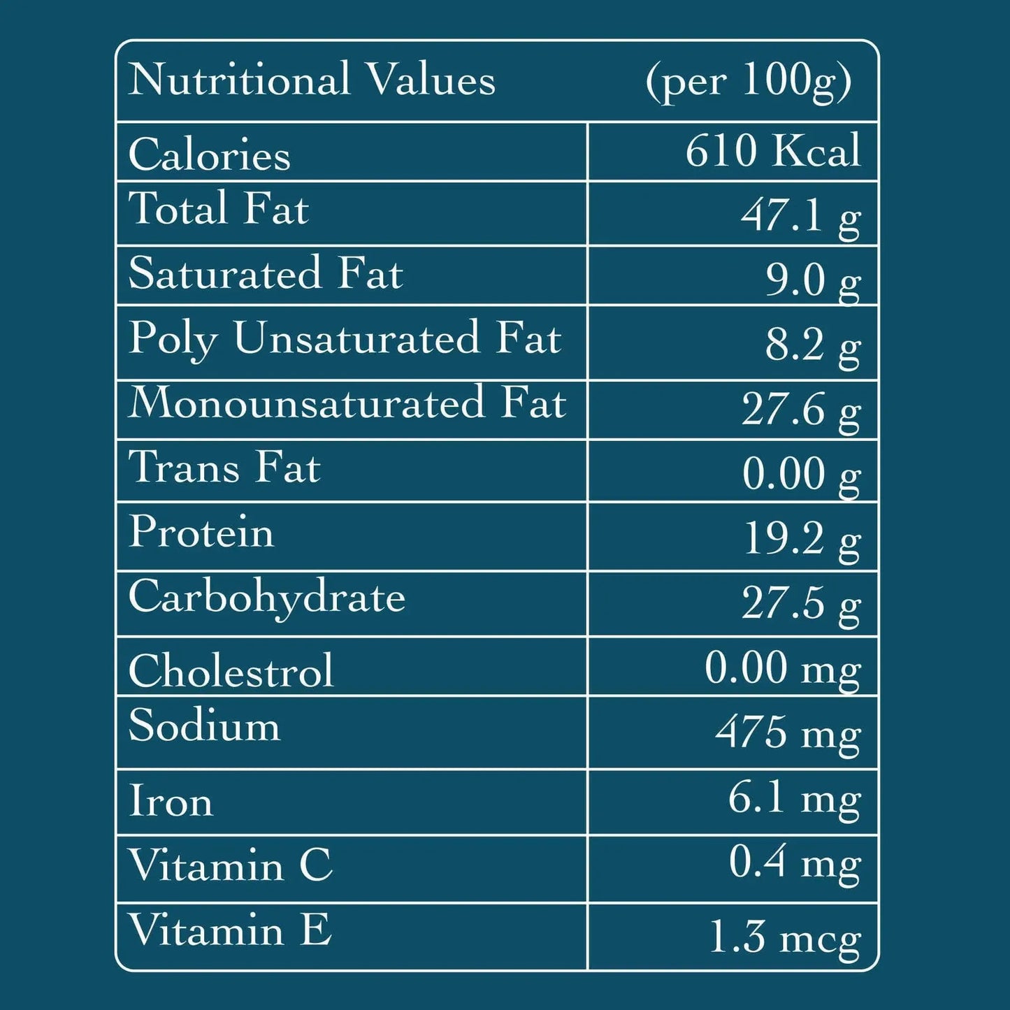Nutrition panel for Thoothukudi Pepper Cashews showing a healthy, palm oil free premium nut snack with zero preservatives
