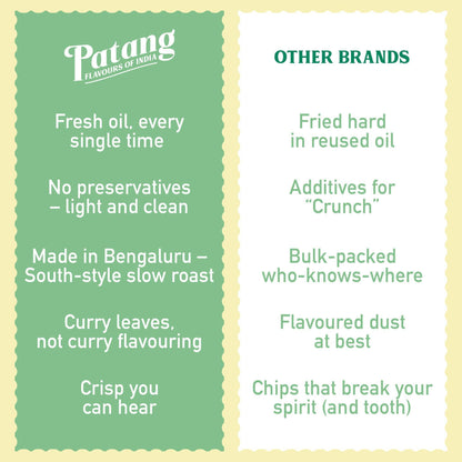 Comparison chart between Patang and other brands in the food industry.