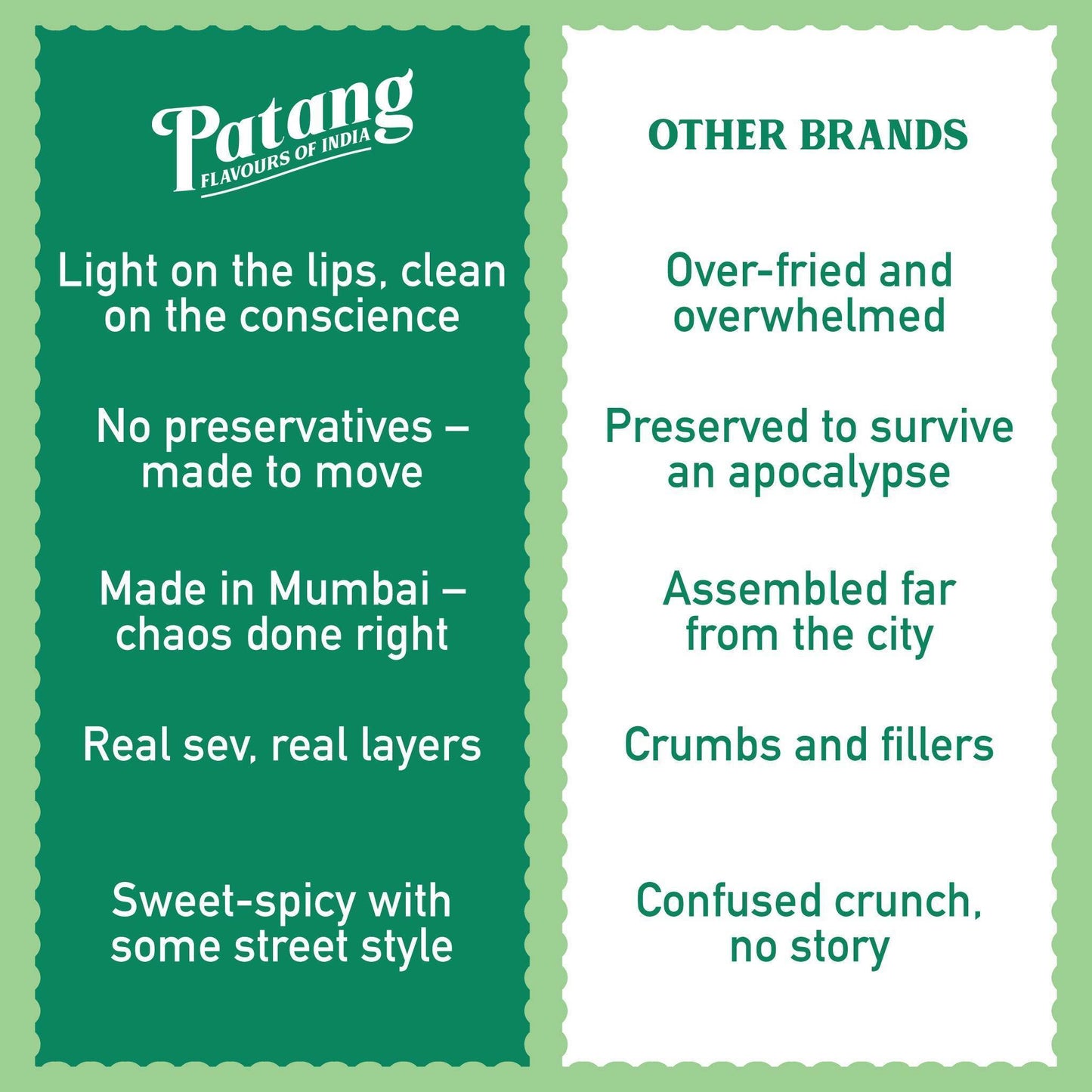 Comparison chart between Patang and other brands on a green background