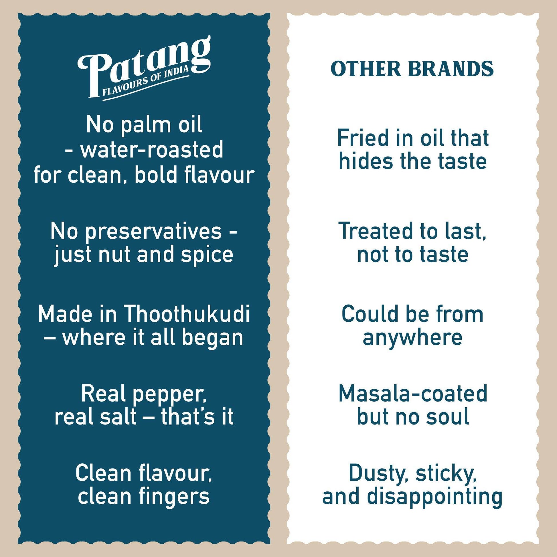 Comparison chart between Patang and other brands in the food industry.