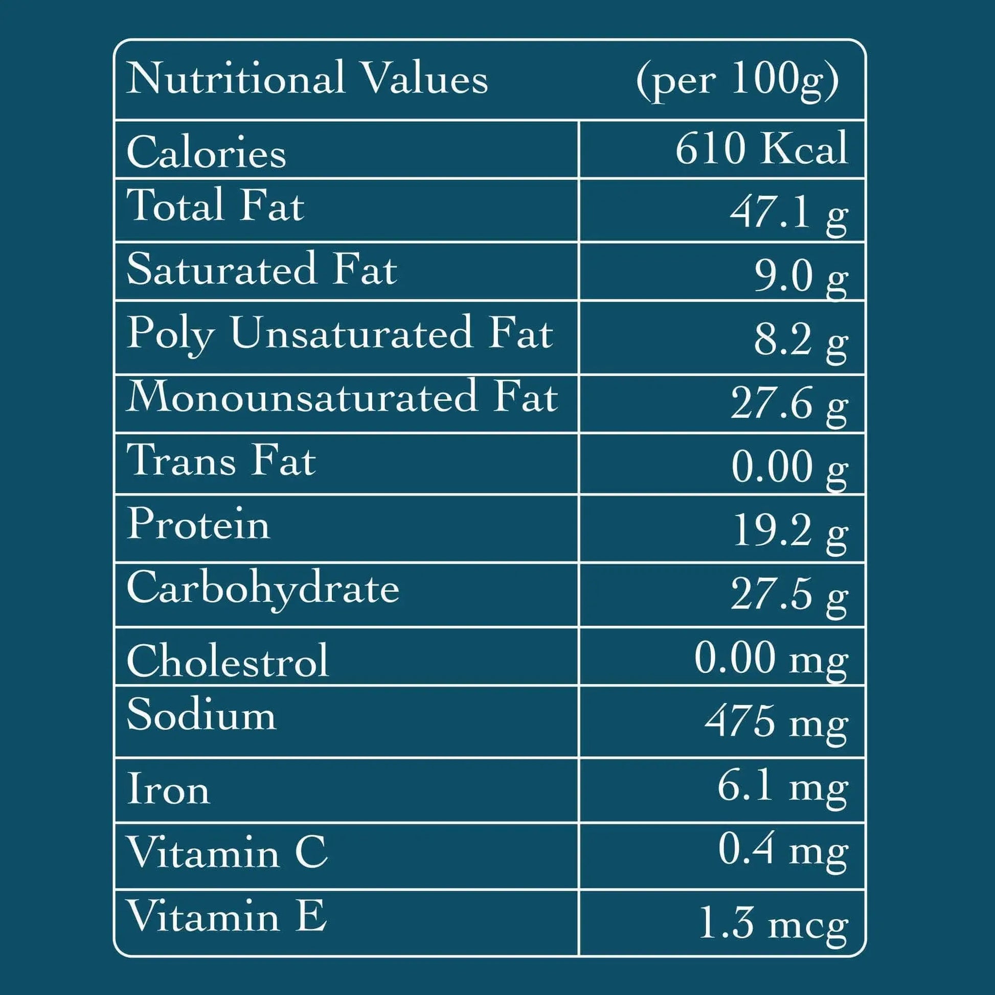 Nutrition panel for Thoothukudi Pepper Cashews showing a healthy, palm oil free premium nut snack with zero preservatives