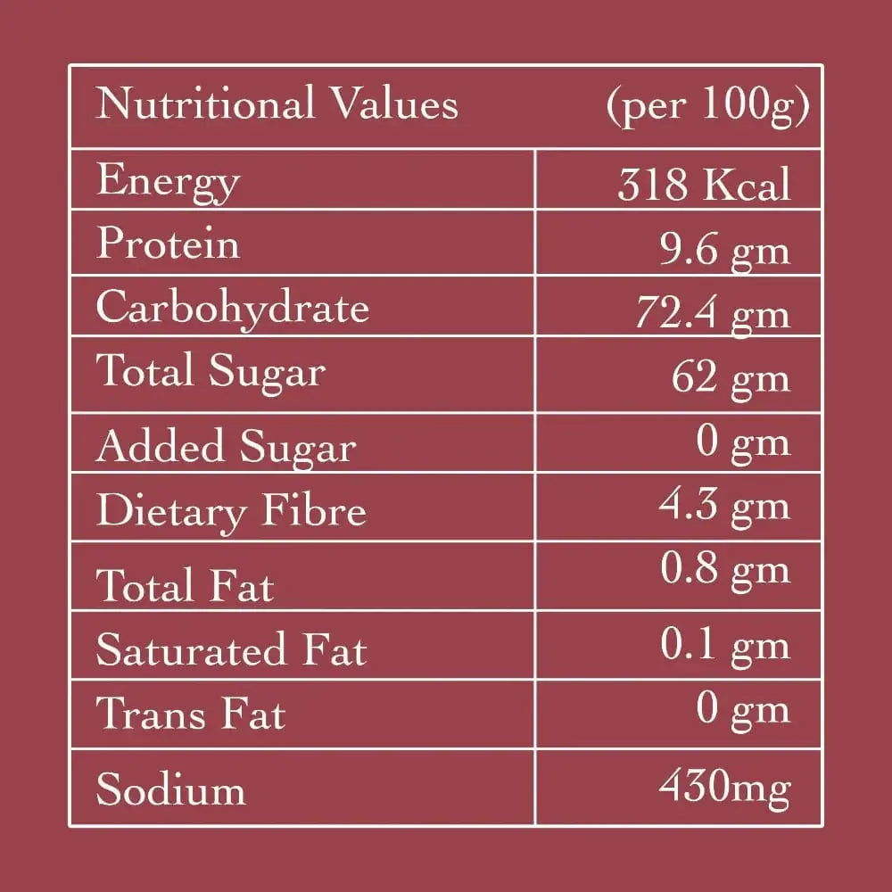 Nutrition facts for Gur Chana highlighting a high protein, healthy Indian sweet snack for weight management