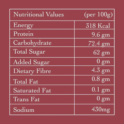 Nutrition facts for Gur Chana highlighting a high protein, healthy Indian sweet snack for weight management